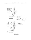 COMPOSITIONS AND METHODS FOR THE TREATMENT OF TISSUE FIBROSIS diagram and image