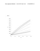 BINDING PROTEINS TO INHIBITORS OF COAGULATION FACTORS diagram and image