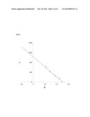 BINDING PROTEINS TO INHIBITORS OF COAGULATION FACTORS diagram and image