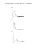 BINDING PROTEINS TO INHIBITORS OF COAGULATION FACTORS diagram and image