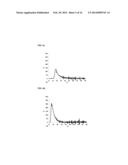 BINDING PROTEINS TO INHIBITORS OF COAGULATION FACTORS diagram and image