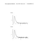 BINDING PROTEINS TO INHIBITORS OF COAGULATION FACTORS diagram and image