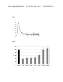 BINDING PROTEINS TO INHIBITORS OF COAGULATION FACTORS diagram and image