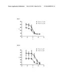 BINDING PROTEINS TO INHIBITORS OF COAGULATION FACTORS diagram and image