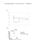 BINDING PROTEINS TO INHIBITORS OF COAGULATION FACTORS diagram and image