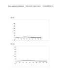 BINDING PROTEINS TO INHIBITORS OF COAGULATION FACTORS diagram and image