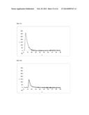 BINDING PROTEINS TO INHIBITORS OF COAGULATION FACTORS diagram and image