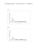 BINDING PROTEINS TO INHIBITORS OF COAGULATION FACTORS diagram and image