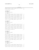 BINDING PROTEINS TO INHIBITORS OF COAGULATION FACTORS diagram and image