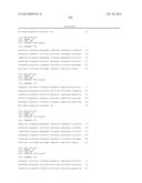 BINDING PROTEINS TO INHIBITORS OF COAGULATION FACTORS diagram and image