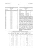 BINDING PROTEINS TO INHIBITORS OF COAGULATION FACTORS diagram and image