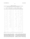 BINDING PROTEINS TO INHIBITORS OF COAGULATION FACTORS diagram and image