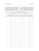 BINDING PROTEINS TO INHIBITORS OF COAGULATION FACTORS diagram and image