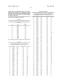 BINDING PROTEINS TO INHIBITORS OF COAGULATION FACTORS diagram and image