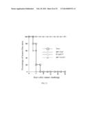 POLYIONIC PAPILLOMA VIRUS-LIKE PARTICLE (VLP) VACCINES diagram and image