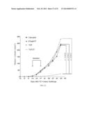 POLYIONIC PAPILLOMA VIRUS-LIKE PARTICLE (VLP) VACCINES diagram and image