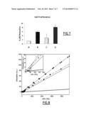 COMPOUND COMPRISING ALPHA-MSH FOR USE IN ENDODONTIC REGENERATION diagram and image