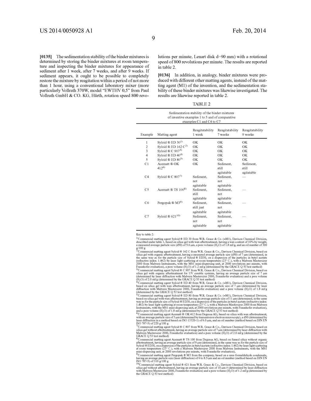 POLYURETHANE COATING COMPOSITION, MULTILAYER SURFACE COATINGS HAVING A     MATT SURFACE PRODUCED THEREFROM AND PROCESSES FOR PRODUCING THE     MULTILAYER SURFACE COATINGS - diagram, schematic, and image 10