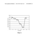 LITHIUM ION BATTERIES WITH HIGH ENERGY DENSITY, EXCELLENT CYCLING     CAPABILITY AND LOW INTERNAL IMPEDANCE diagram and image