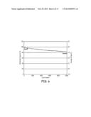 LITHIUM ION BATTERIES WITH HIGH ENERGY DENSITY, EXCELLENT CYCLING     CAPABILITY AND LOW INTERNAL IMPEDANCE diagram and image