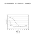 LITHIUM ION BATTERIES WITH HIGH ENERGY DENSITY, EXCELLENT CYCLING     CAPABILITY AND LOW INTERNAL IMPEDANCE diagram and image