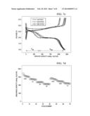 POROUS CARBON INTERLAYER FOR LITHIUM-SULFUR BATTERY diagram and image