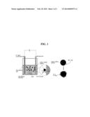 ANODE ACTIVE MATERIAL FOR LITHIUM SECONDARY BATTERY AND PREPARATION     THEREOF diagram and image