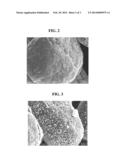 ANODE ACTIVE MATERIAL FOR LITHIUM SECONDARY BATTERY AND PREPARATION     THEREOF diagram and image