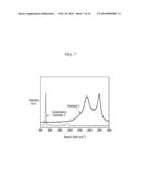 NEGATIVE ELECTRODE ACTIVE MATERIAL FOR RECHARGEABLE LITHIUM BATTERY,     METHOD FOR PREPARING THE SAME, AND RECHARGEABLE LITHIUM BATTERY INCLUDING     THE SAME diagram and image