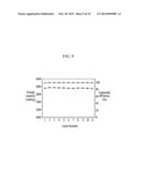 NEGATIVE ELECTRODE ACTIVE MATERIAL FOR RECHARGEABLE LITHIUM BATTERY,     METHOD FOR PREPARING THE SAME, AND RECHARGEABLE LITHIUM BATTERY INCLUDING     THE SAME diagram and image