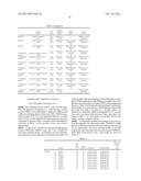 PATTERNING PROCESS AND RESIST COMPOSITION diagram and image