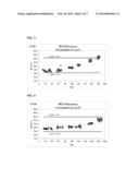 HEMATOLOGY CONTROL COMPOSITIONS WITH EXTENDED STABILITY diagram and image