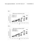 HEMATOLOGY CONTROL COMPOSITIONS WITH EXTENDED STABILITY diagram and image