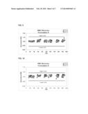 HEMATOLOGY CONTROL COMPOSITIONS WITH EXTENDED STABILITY diagram and image