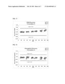 HEMATOLOGY CONTROL COMPOSITIONS WITH EXTENDED STABILITY diagram and image