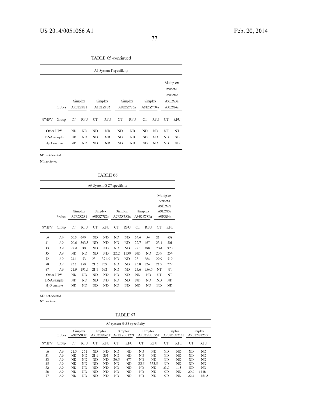 HPV DETECTION AND QUANTIFICATION BY REAL-TIME MULTIPLEX AMPLIFICATION - diagram, schematic, and image 104