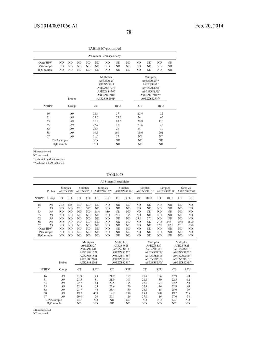 HPV DETECTION AND QUANTIFICATION BY REAL-TIME MULTIPLEX AMPLIFICATION - diagram, schematic, and image 105