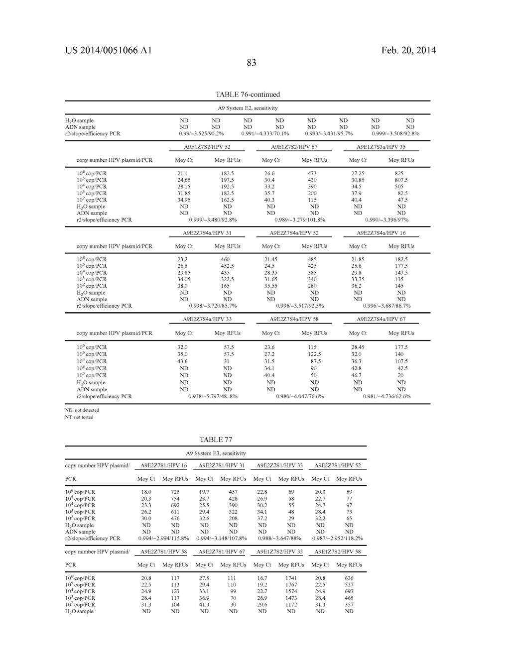 HPV DETECTION AND QUANTIFICATION BY REAL-TIME MULTIPLEX AMPLIFICATION - diagram, schematic, and image 110