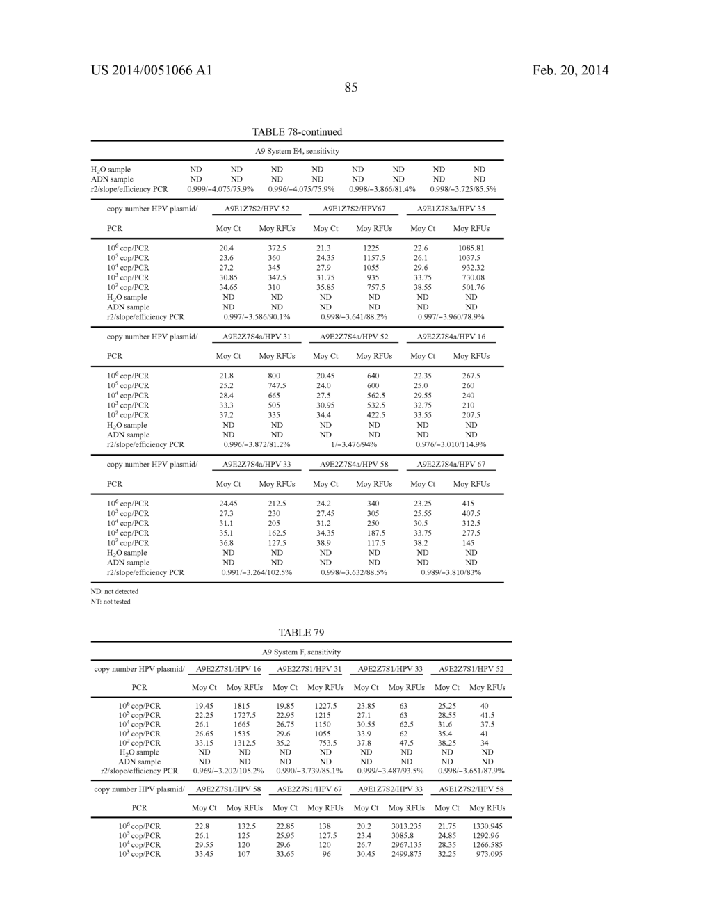 HPV DETECTION AND QUANTIFICATION BY REAL-TIME MULTIPLEX AMPLIFICATION - diagram, schematic, and image 112