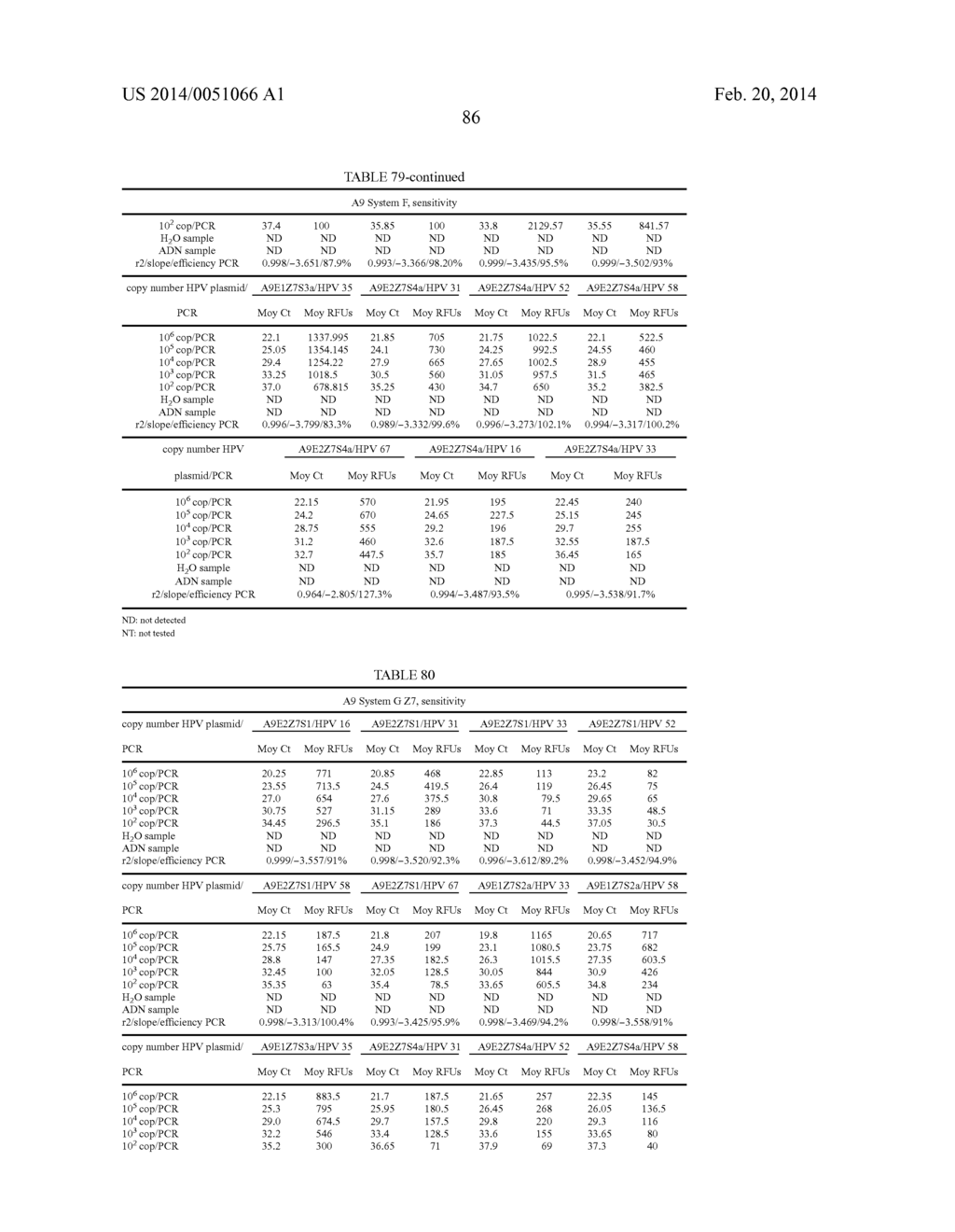 HPV DETECTION AND QUANTIFICATION BY REAL-TIME MULTIPLEX AMPLIFICATION - diagram, schematic, and image 113