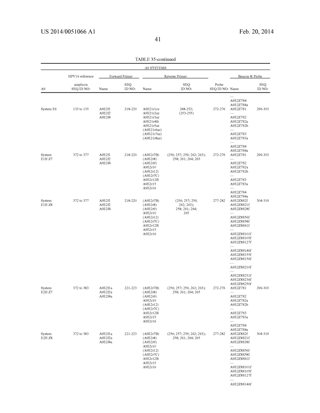 HPV DETECTION AND QUANTIFICATION BY REAL-TIME MULTIPLEX AMPLIFICATION - diagram, schematic, and image 68