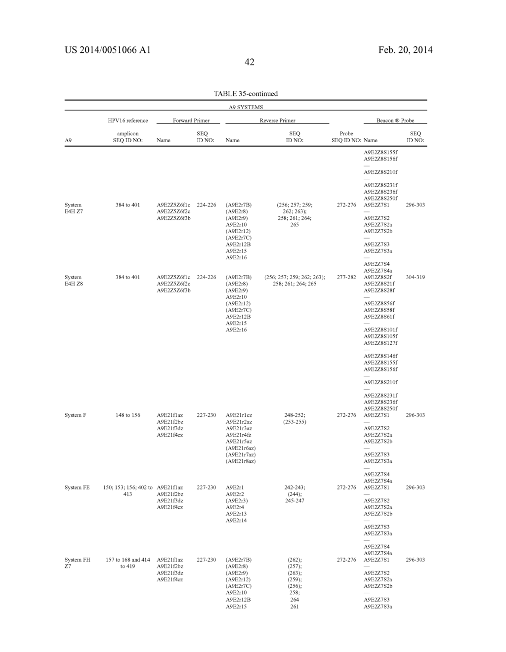 HPV DETECTION AND QUANTIFICATION BY REAL-TIME MULTIPLEX AMPLIFICATION - diagram, schematic, and image 69