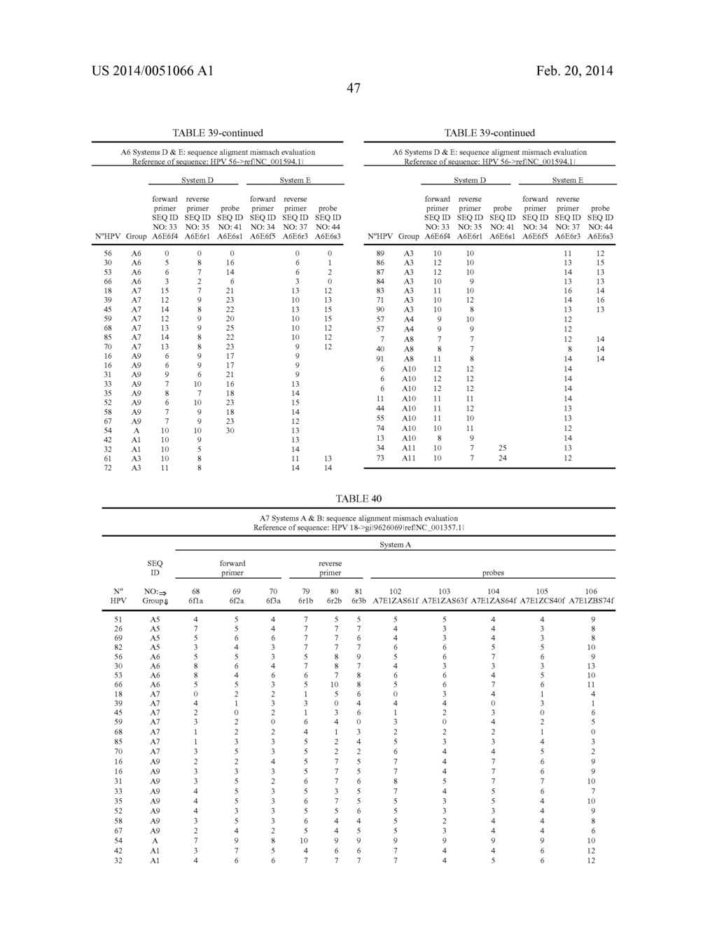 HPV DETECTION AND QUANTIFICATION BY REAL-TIME MULTIPLEX AMPLIFICATION - diagram, schematic, and image 74