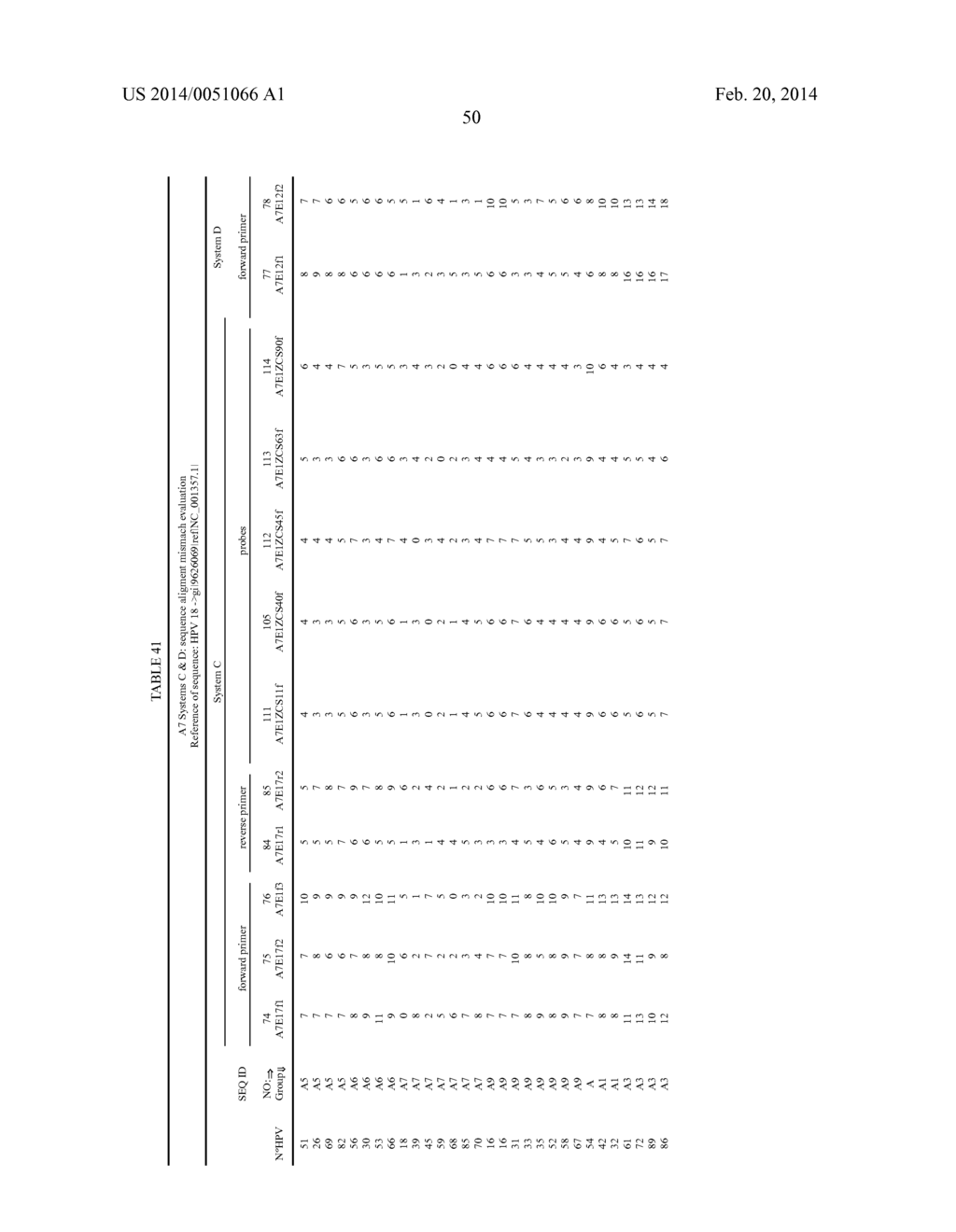 HPV DETECTION AND QUANTIFICATION BY REAL-TIME MULTIPLEX AMPLIFICATION - diagram, schematic, and image 77