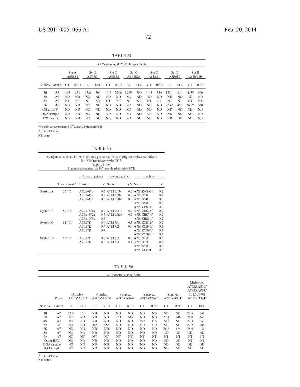 HPV DETECTION AND QUANTIFICATION BY REAL-TIME MULTIPLEX AMPLIFICATION - diagram, schematic, and image 99