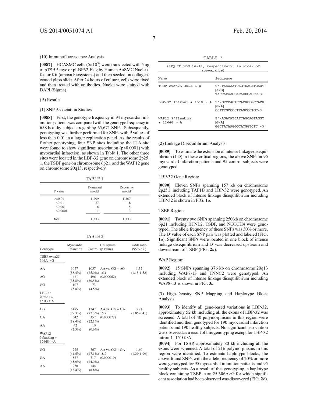 METHOD OF JUDGING INFLAMMATORY DISEASE BY USING SINGLE NUCLEOTIDE     POLYMORPHISM - diagram, schematic, and image 12