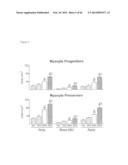 METHODS OF ISOLATING NON-SENESCENT CARDIAC STEM CELLS AND USES THEREOF diagram and image