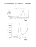 Novel Ferrocene Labels for Electrochemical Assay and their Use in     Analytical Methods diagram and image