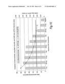 Novel Ferrocene Labels for Electrochemical Assay and their Use in     Analytical Methods diagram and image