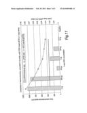 Novel Ferrocene Labels for Electrochemical Assay and their Use in     Analytical Methods diagram and image